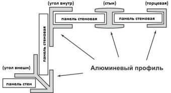 Планка для мебельных щитов соединительная